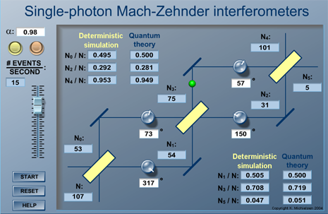 Picture of Flash demo for the event-based simulation of two chained single-photon Mach-Zehnder interferometers