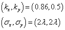 (k_x,k_y) = (0.86,0.5), (sigma_x,sigma_y)=(2*lambda,2*lambda)