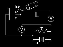 Photoelectric effect