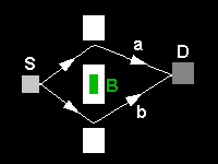 Schematic picture of Aharonov-Bohm set-up