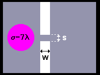 Wave packet passing through narrow slit