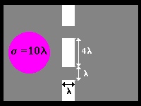 Schematic sett-up of two-slit experiment