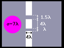 Schematic set-up for asymmetric double-slit experiment