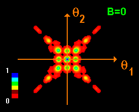 Cross correlated signal of detectors D and D' for the case B=0