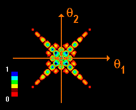 Difference of cross correlated signals for the case B=0 and B=B'