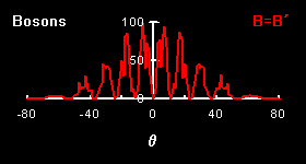 Angular distribution for bosons in the case B=B'