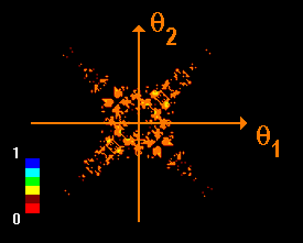 Difference of cross correlated signals for the case B=0 and B=B'