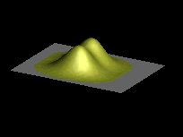 Probability distribution of two identical fermions