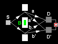 Aharonov Bohm experiment + correlator