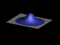 Probability distribution of two identical fermions