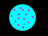 Model of the atom in which the negative electrons are embedded in a uniform sphere of positive charge