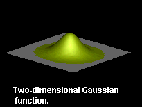 Two-dimensional Gaussian function