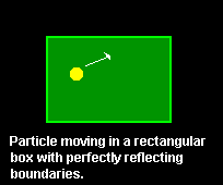 Particle moving in a rectangular box with perfectly reflecting boundaries