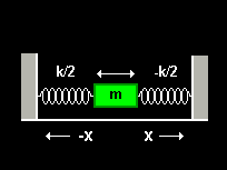 Harmonic oscillator