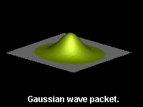 Gaussian wave packet