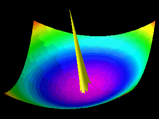 Simulation results for sigma_x = lambda, sigma_y = 2*lambda