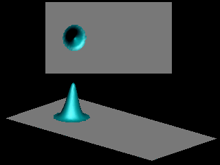 Simulation results for sigma = sqrt(2)*lambda